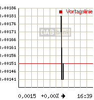 rtdetail_intrachart.gif