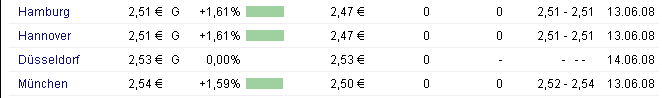 saturday-trading-for-adva.gif