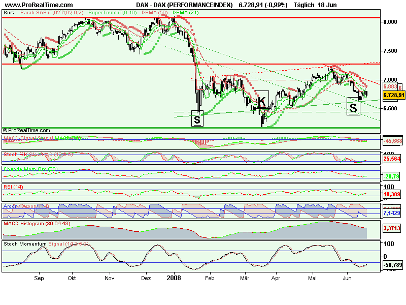 dax_(performanceindex).png