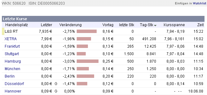 aixtron-fehlende-kurse.gif