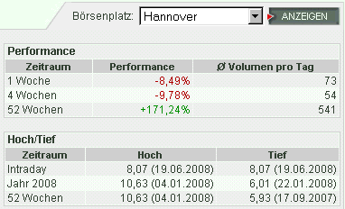 anderswo-nicht-blockiert.gif