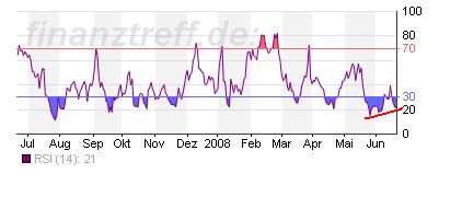 rsi-air.png