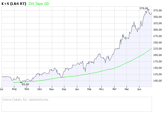 kundsmit200tl.png