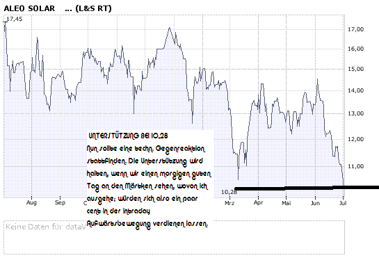 aleosolar1.gif