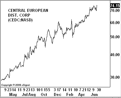 cedcariva.gif