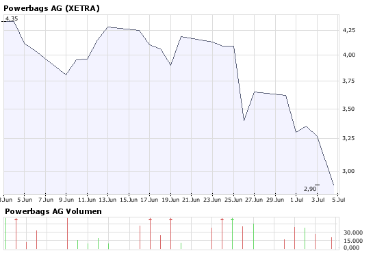 bigchart.png