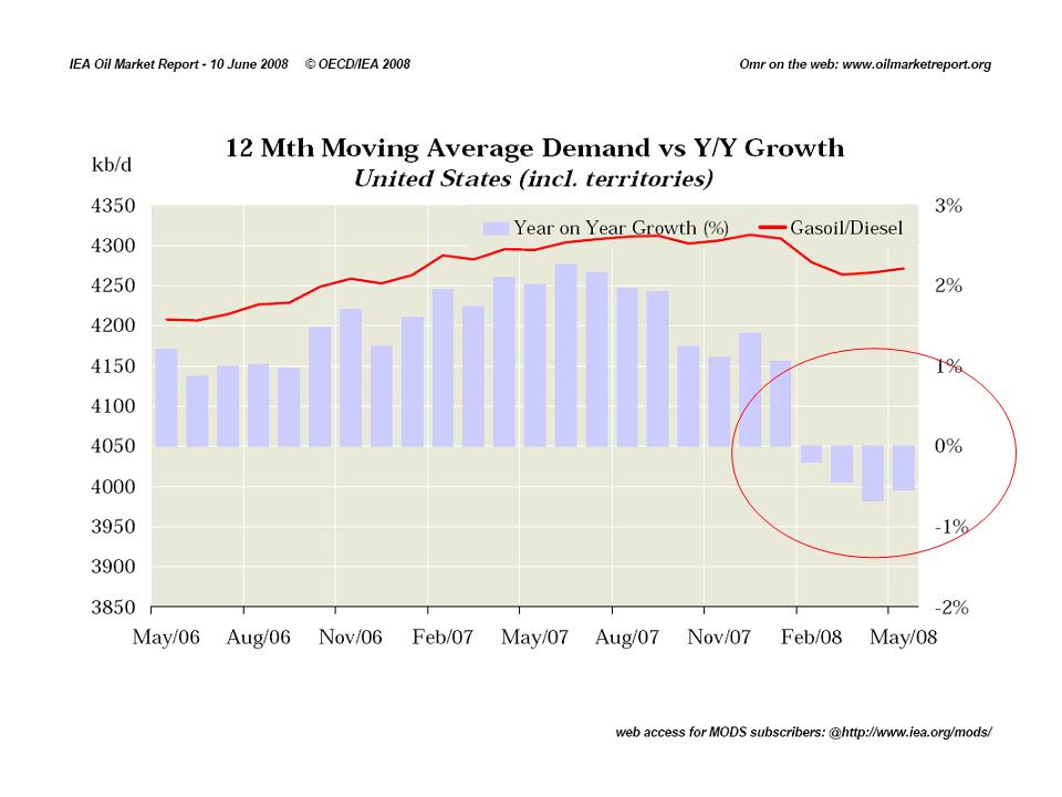 us_demand_iea.jpg