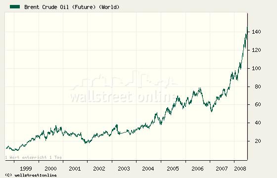 oil_price_10_years.jpg