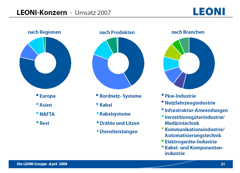 leoni-struktur.png