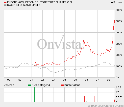 encor_-_dax.gif