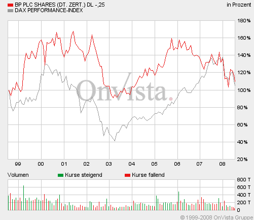 bp-__dax.gif