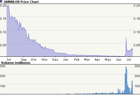 chart_qmnm.png