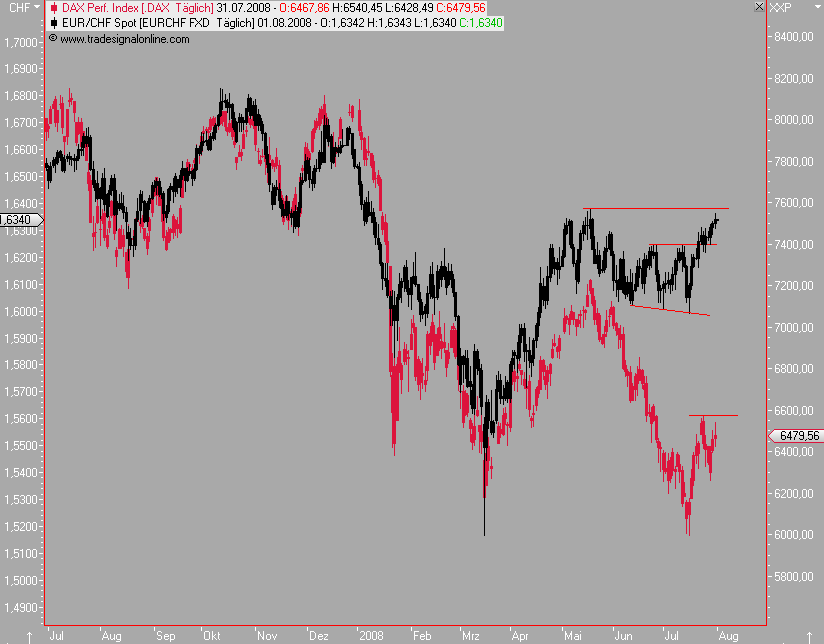 eurchf.png