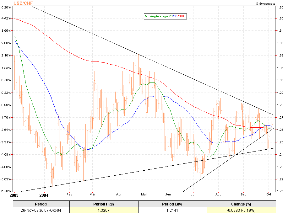 usdchf.gif