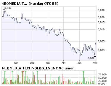 chart_neom.png