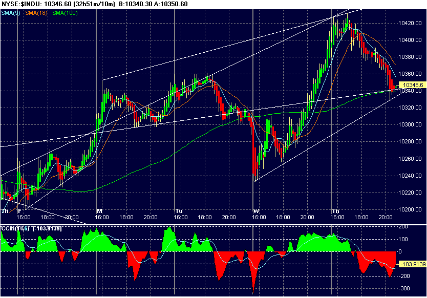 NYSE~$INDU.gif