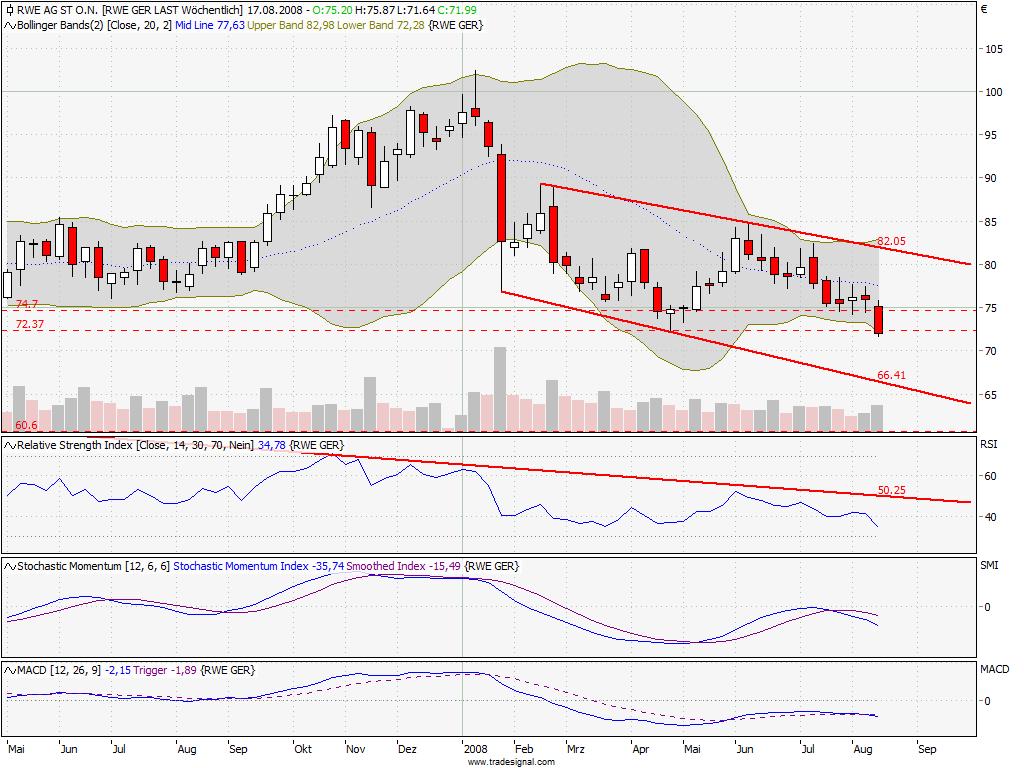 rwe_weekly.jpg