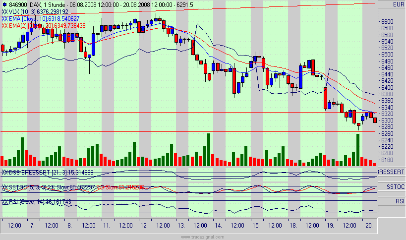 dax.gif