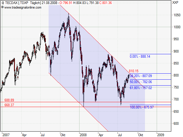 tecdax.png