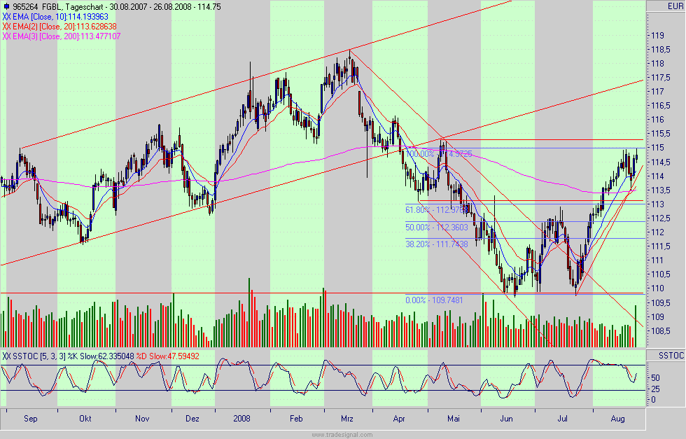 bund.gif