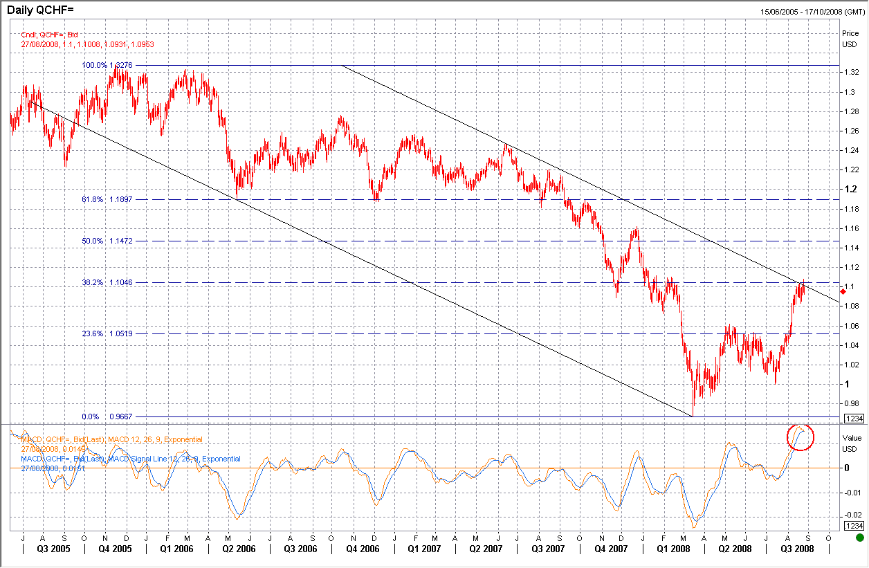 usdchf_1_.png