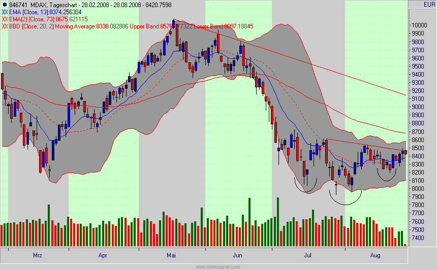 mdax.gif