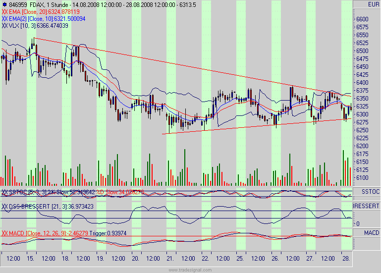 fdax.gif