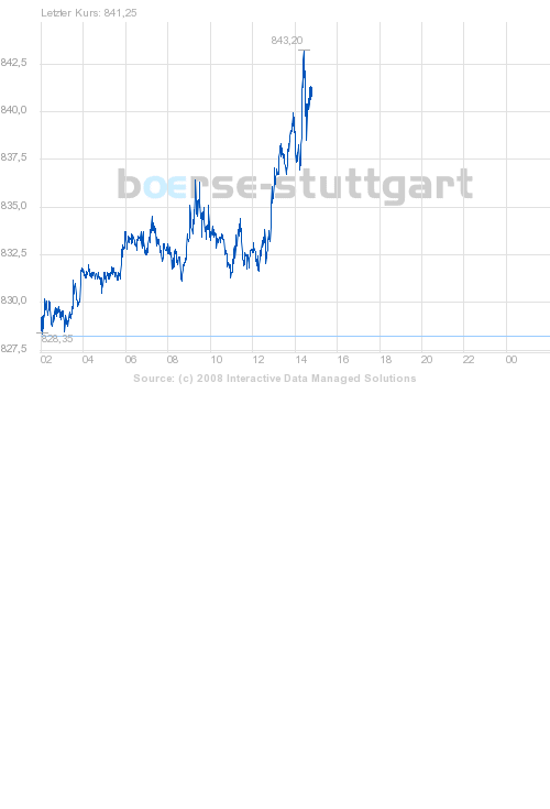 boerse_stuttgart_chart_big.png