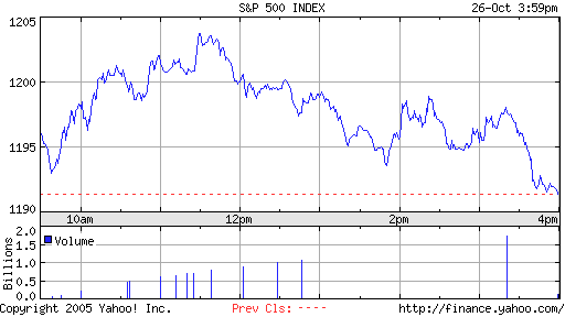 S&P500abpraller.png