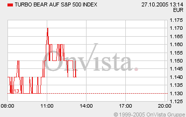 S&P500short.gif