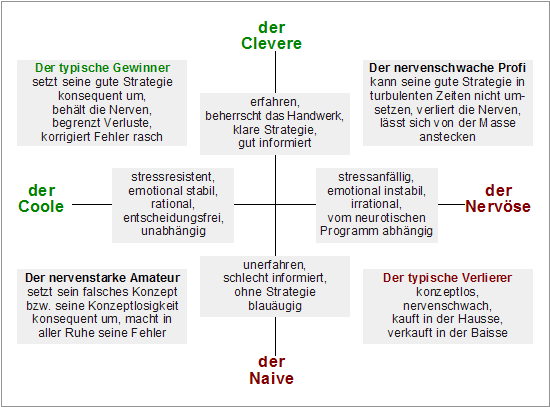 boerse1.gif