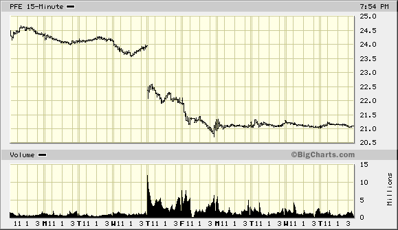 PFE_10-tage.gif