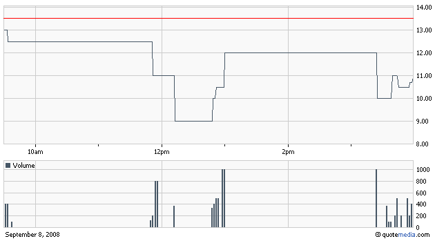 chart_gnph_080908.gif