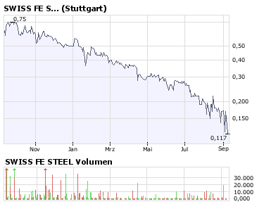 bigchart.png