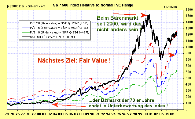 S&P500.gif