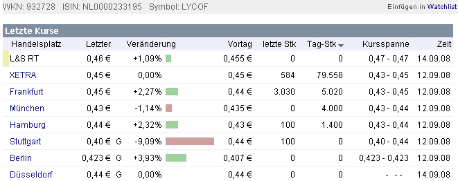 lycos-stuttgart-ddf-12-14-sep-2008.gif