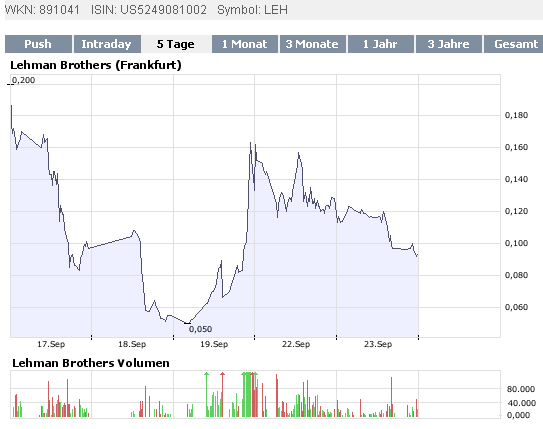 lehman-ffm-chart-23-9-2008.gif