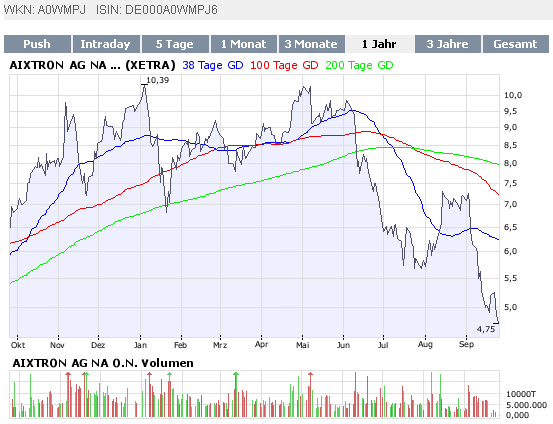 aix-senkblei-speculation-24-9-2008.gif