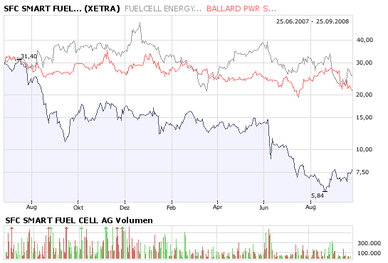 sfc-fuel-ball15.png