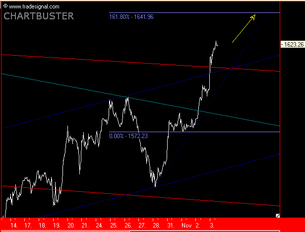 ndxchartbuster1.PNG