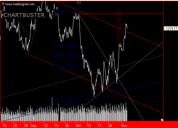 sp500chartbuster1.PNG