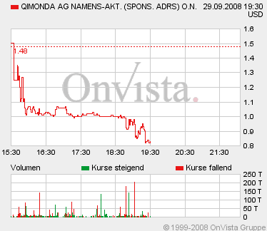 qimonda_intraday.gif