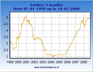 hfgrafiekeuribor-en38.jpg