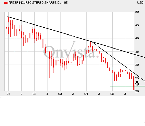 Pfizer041105-5Y.gif