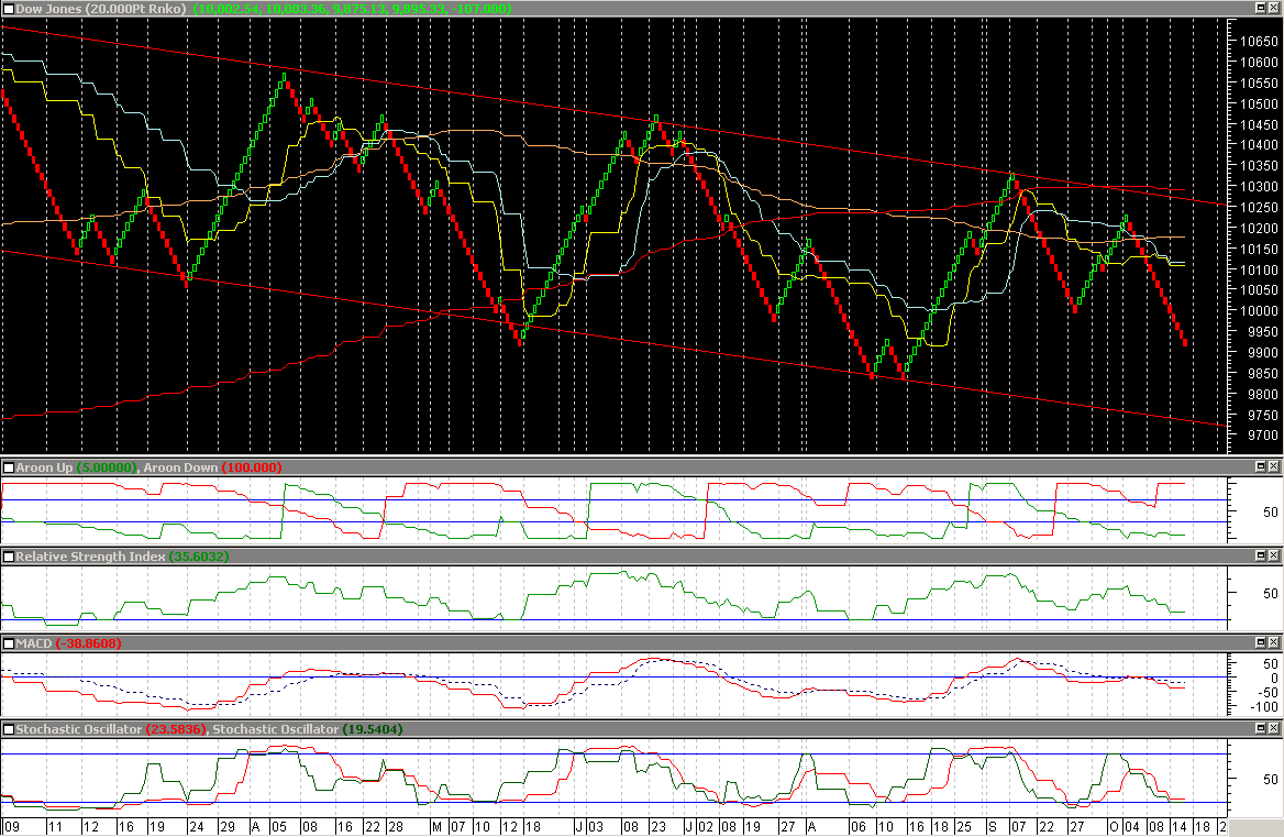 Dow_Renko_EOD.gif