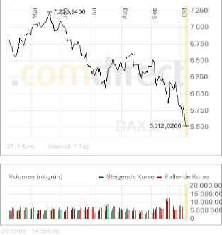 dax-6monate.jpg