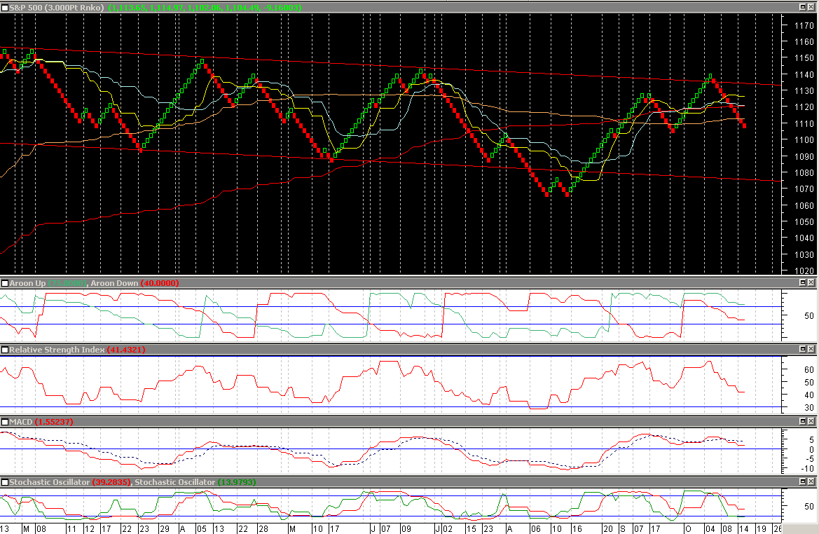 SPX_Renko_EOD.gif