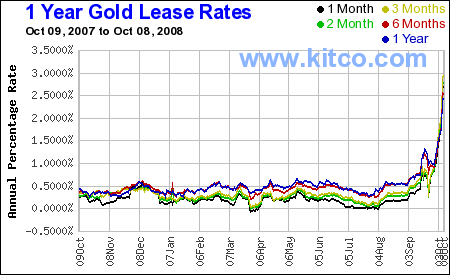 gold_leasing_rate.gif