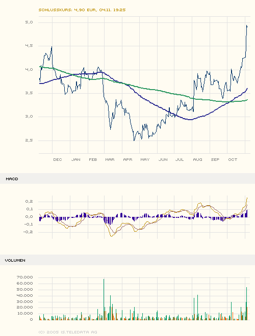 maxblue_index_stock_chart_big.png