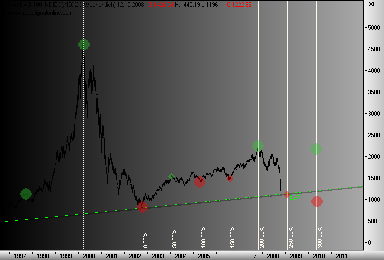 chartfromufs.png